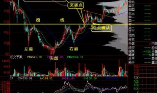 怎么看k线图 怎么看k线图