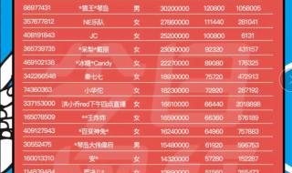 发现爸爸玩陌陌怎么办 发现爸爸玩陌陌怎么办