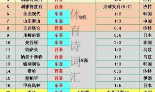 亚冠精英赛名额分配 亚冠精英赛名额分配